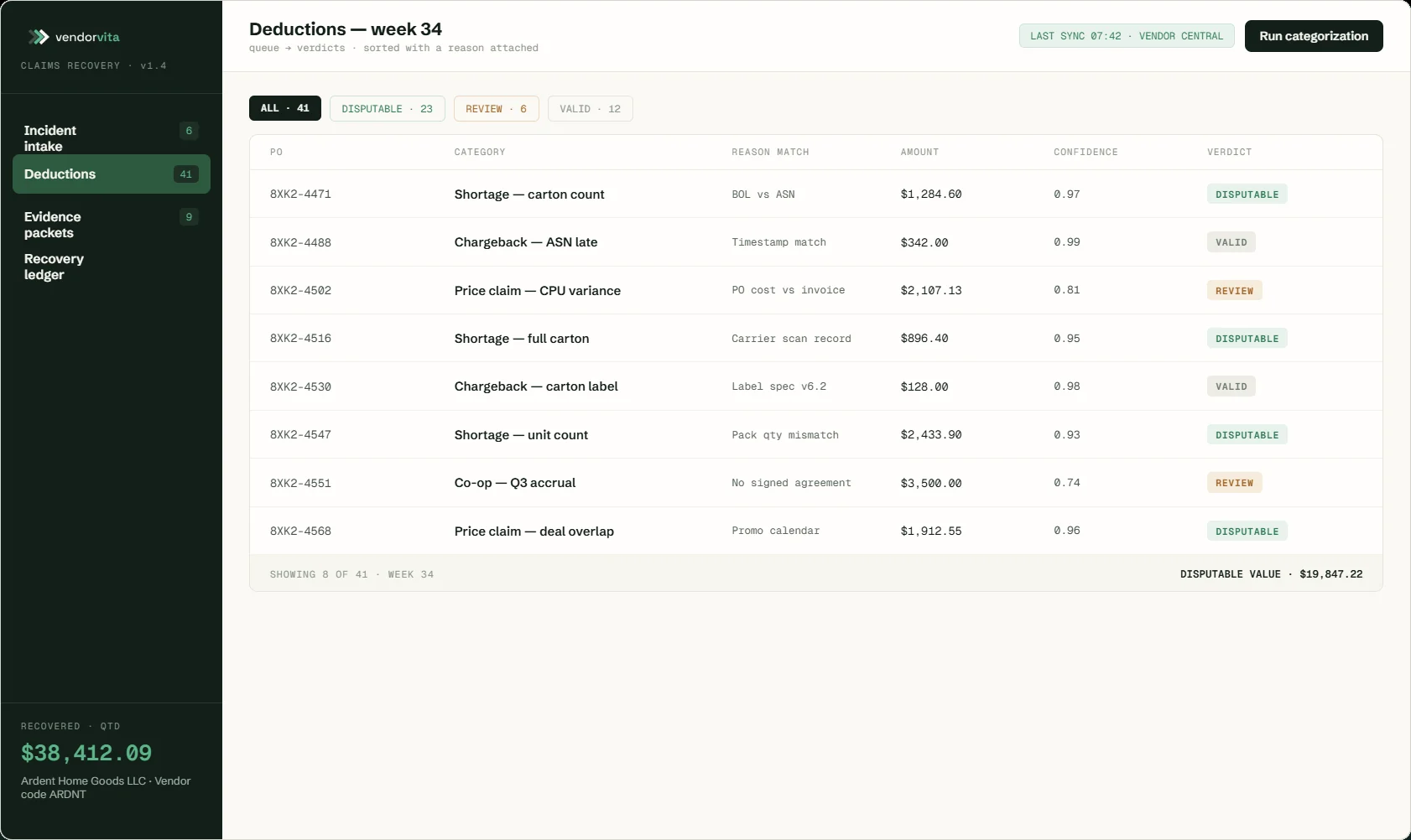 Claims recovery tool — deductions auto-categorized with confidence scores