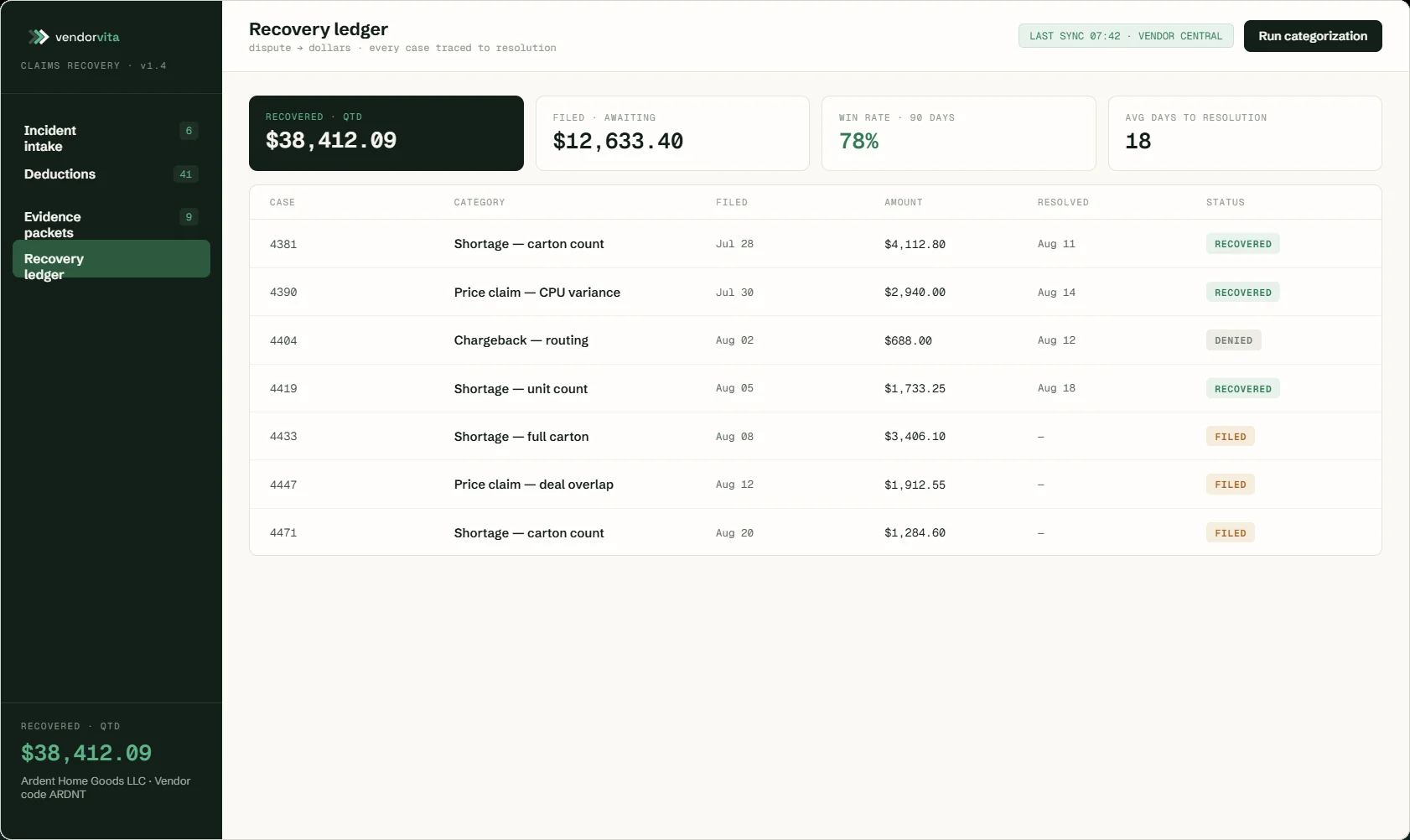 Recovery ledger screen — recovered dollars and win rate